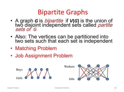 graph theory | PPT