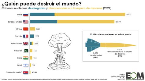 Cuáles son los países que tienen armas nucleares Mapas de El Orden