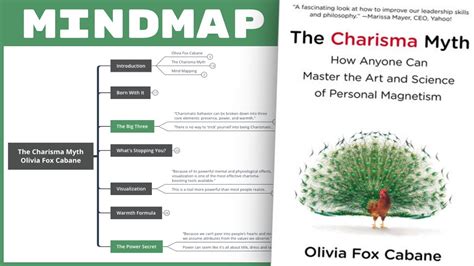 The Charisma Myth Olivia Fox Cabane Mind Map Summary Youtube