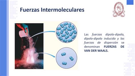 Fuerzas Intermoleculares YouTube