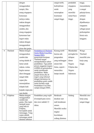 Karakter Nasional Negara Negara Asean Pdf