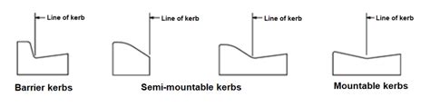 Some usual kerb profiles or sections (Queensland Government. Deparment ...