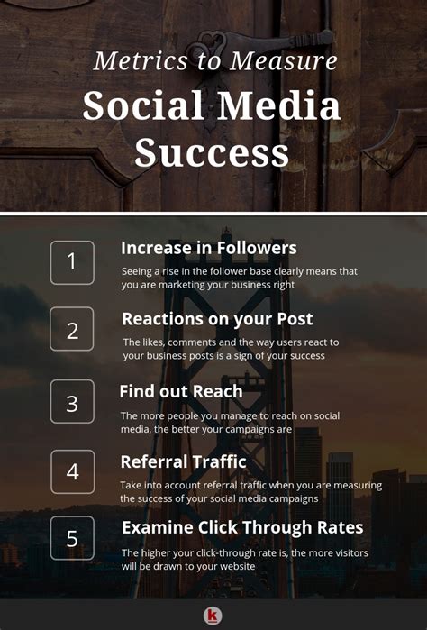 How To Measure The Social Media Effectiveness Redalkemi