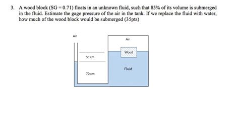 Solved A Wood Block Sg Floats In An Unknown Fluid Chegg