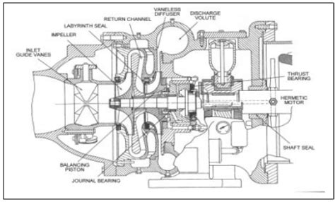 Centrifugal Chiller Fundamentals Energy