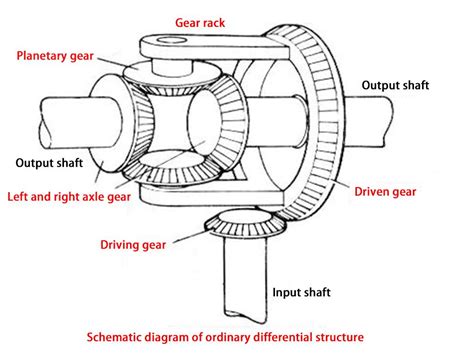 What Is Differential Lock Coefficient at Jessie Blaise blog