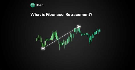 What Is Fibonacci Retracement Dhan Blog