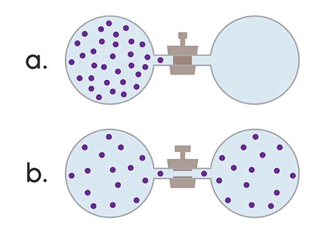 The Equilibrium Constant Animation Annenberg Learner