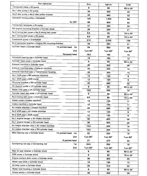 What The Torque Specs For Oil Drain Bolt And Oil Filter