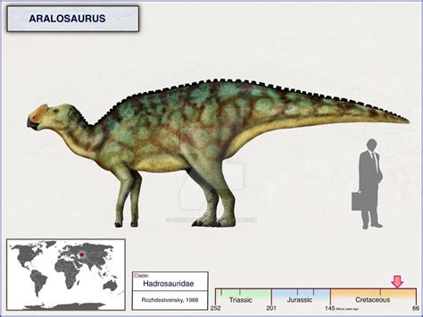 Cisiopurple User Profile Deviantart Prehistoric Animals Extinct