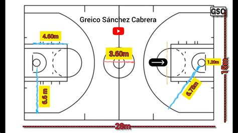 Descubrir Imagen Imagenes De La Cancha De Basquetbol Con Medidas