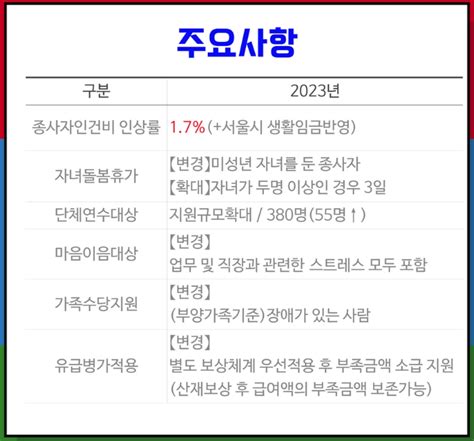 2023년 서울시 사회복지시설 종사자 인건비 지급기준서울사회복지사 서울시사회복지사급여 서울시사회복지사월급 네이버 블로그