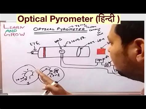 Optical Pyrometer (हिन्दी ) - YouTube