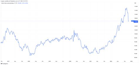 Prognoza Ceny Srebra Wzrost W Kolejnych Latach Oczekuje Bank Hsbc