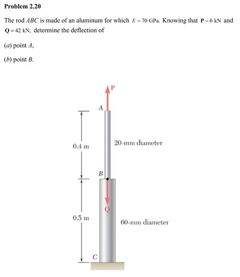 Solved Problem 2 20 The Rod ABC Is Made Of An Aluminum For Chegg