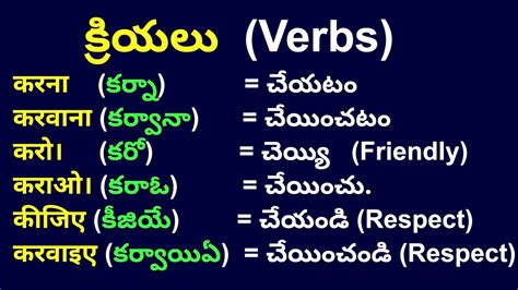 Learn Hindi Verbs Most Used Hindi Tenses In Telugu Learning Hindi