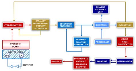 Hydrogen Plant Process Flow Diagram Air Products Hydrogen Re