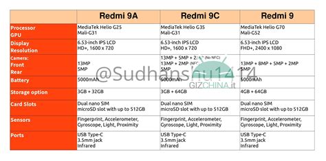 Get Redmi Note 9c Características Y Especificaciones Png Eddie G Cooper