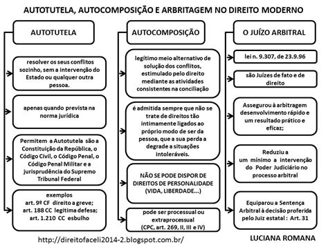 Autocomposição Ou Auto Composição - Autotutela Autocomposição E Heterocomposição - BRAINCP