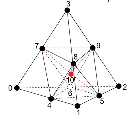 Metrics For Tetrahedral Elements