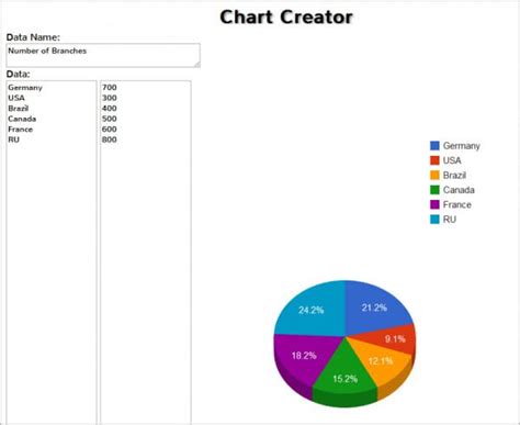 create charts   chart creator ghacks tech news
