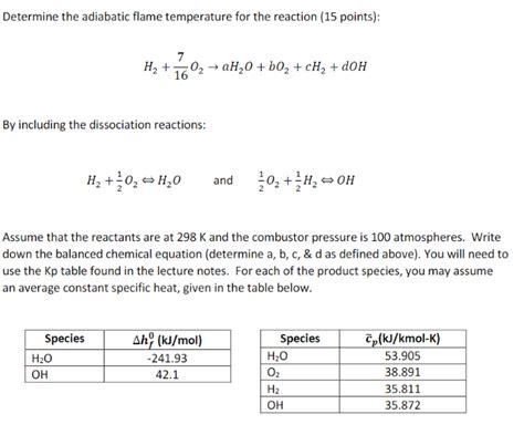 Solved Determine The Adiabatic Flame Temperature For The Chegg