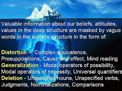 i trust, i can: NLP META MODEL