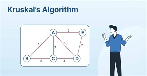 All About Kruskals Algorithm Shiksha Online