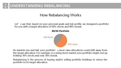 Understanding Rebalancing And Its Benefits First Ascent Asset