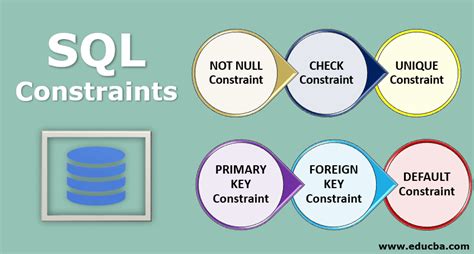 How To View Constraints In Sql Server Management Studio Printable