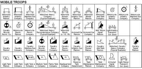 Deciphering The Language Of War A Guide To Military Map Symbols