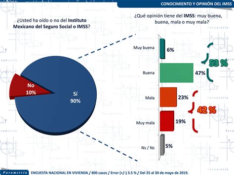 Mx Parametria Mx El Imss De Hoy