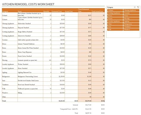 Kitchen Remodel Cost Calculator Template In Excel Download Xlsx