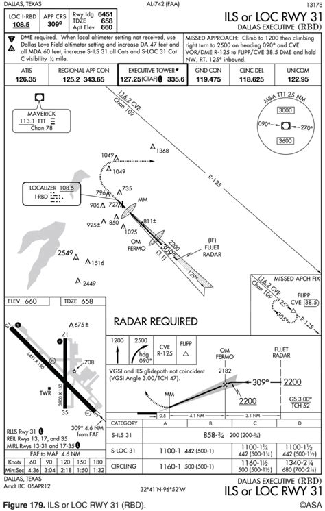 Cfi Brief The Instrument Approach Procedure Chart Learn To Fly Blog