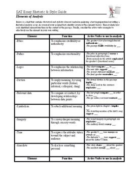 Elements Of Rhetorical Analysis Graphic Organizer By Beowulf S Binder