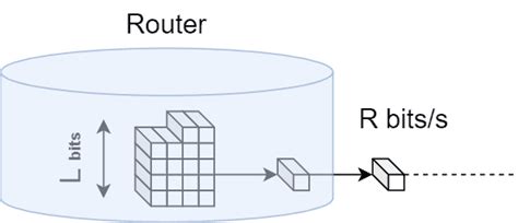 Calculating Total Transmission Time Of A Packet Baeldung On Computer