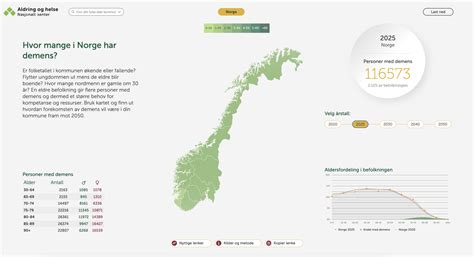 T R Snakk Om Det Sex Over Nasjonalt Senter For Aldring Og Helse