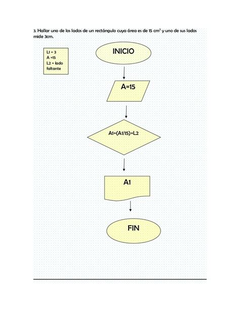 Diagrama De Flujo Panoramico Tutorial Ejemplos Y Uso Images