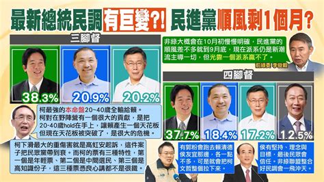 每日必看總統大選最新民調驚人變化 吳子嘉 柯本命盤竟全輸侯友宜近期民調回升 王金平 整合後會一飛沖天 20230821 中天新聞