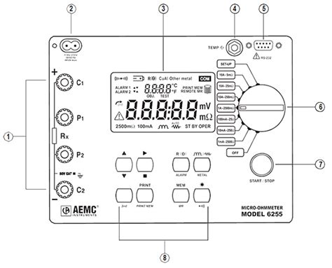 Aemc A Micro Ohmmeter Tequipment