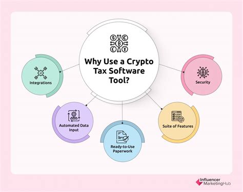 Best Crypto Tax Software Tools In