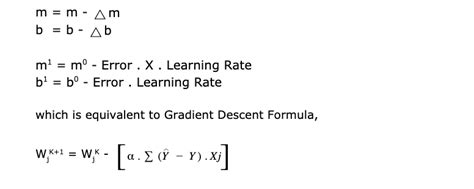 Understanding Gradient Descent Algorithm And The Maths Behind It