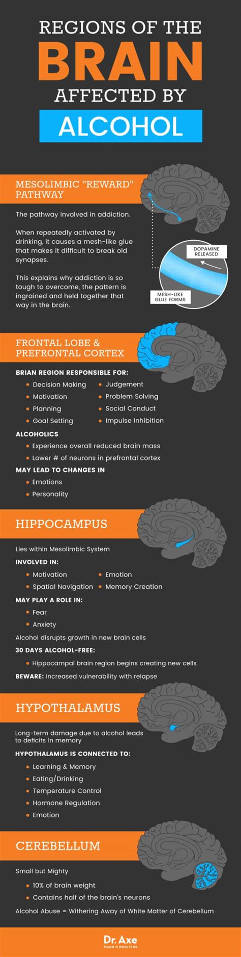 How Does Alcohol Affect The Brain Its Not Pretty Dr Axe