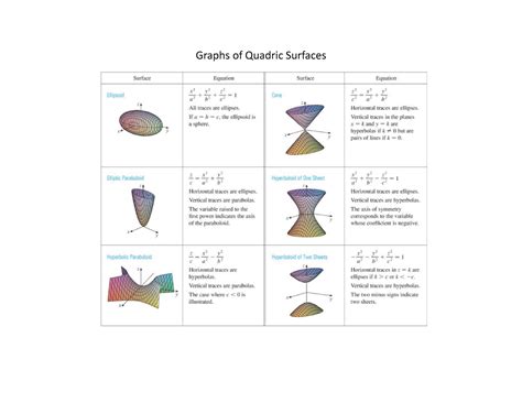 Graphs Of Quadric Surfaces Mathematics Studeersnel