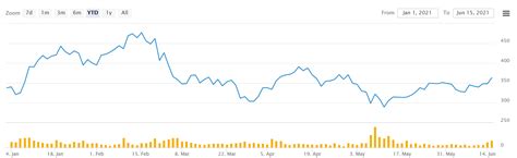 Roku stock price forecast as skirmish with YouTube accelerates