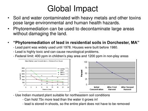 Ppt Phytoremediation Of Copper Contaminated Water Using Elodea Plants Powerpoint Presentation