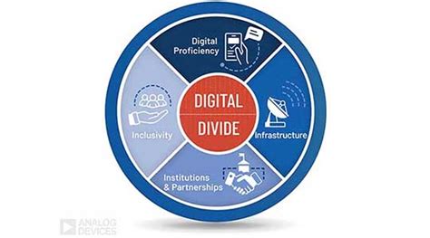 Bridging The Digital Divide The Challenge Electronics Era