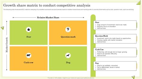 Growth Share Matrix To Conduct Competitive Analysis Guide To Perform