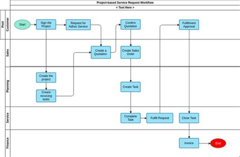 Cross Functional Flowchart Template Visual Paradigm User Contributed Diagrams Designs