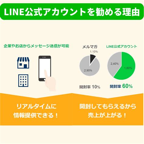 【補助金申請】「（店舗特化）lineの予約～マーケティング構築＆運用 Line公式コンサルタントがlineでの集客業務自動化をサポートします